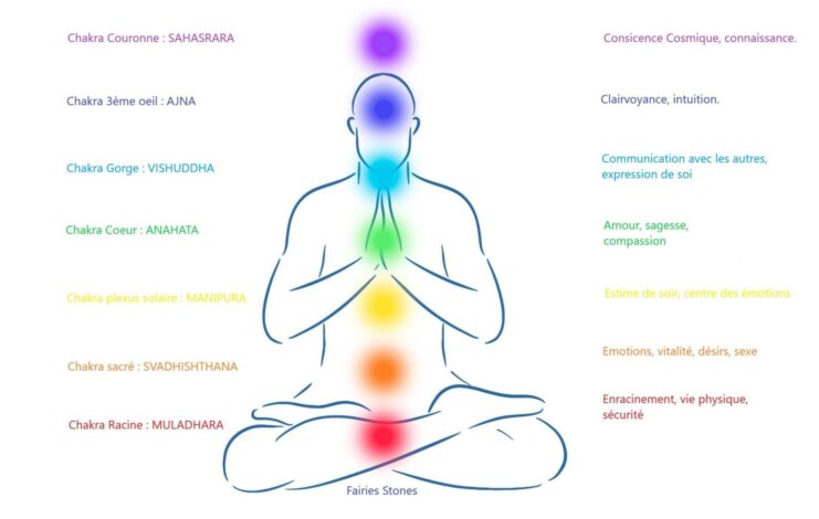 charly-medium-grimoire-7-chakras-777